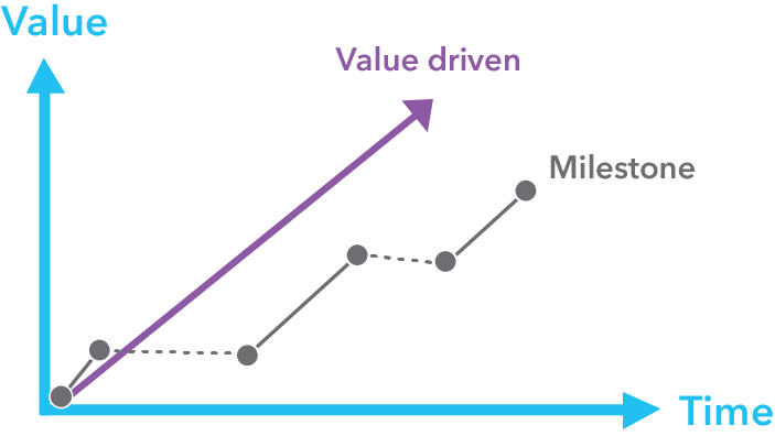 Large scale agility helping the automotive industry gain speed