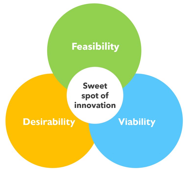 WirelessCar Innovation graphic