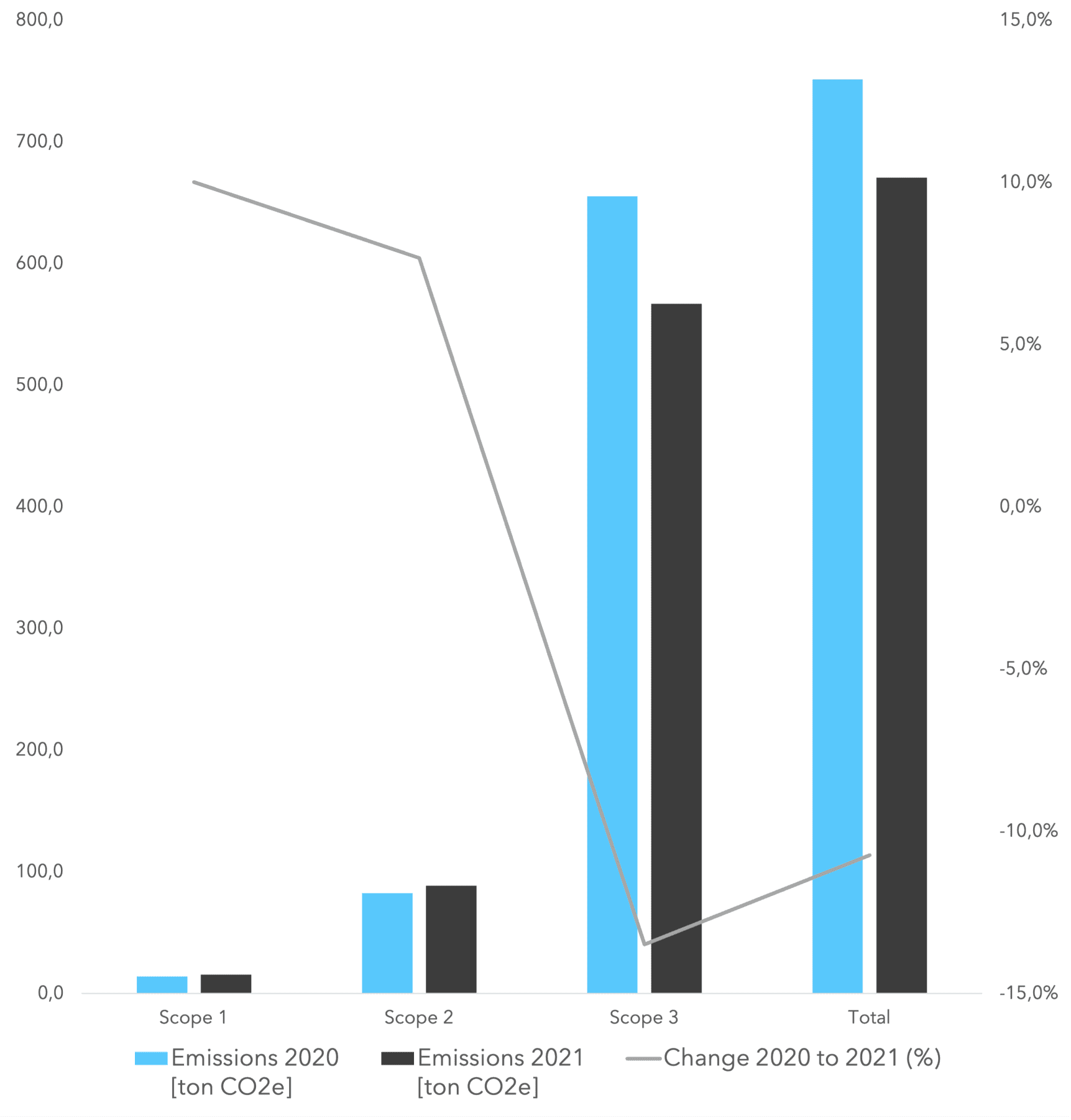 GHG Emissions