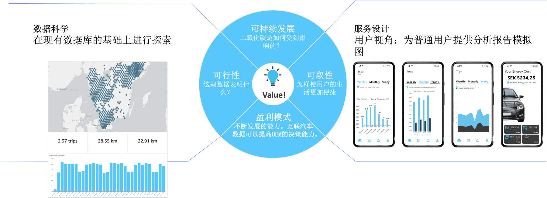 Mobility Insights China