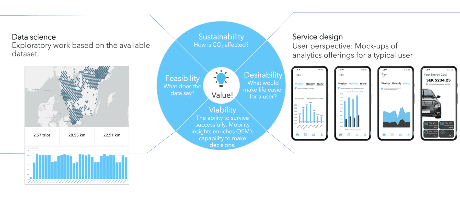 Approach to Mobility Insights