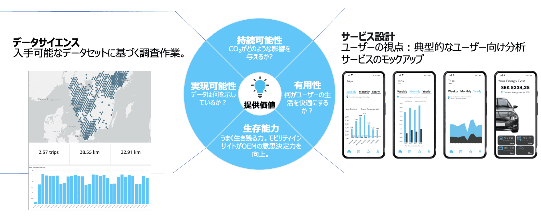 JP Mobility insights Illustration