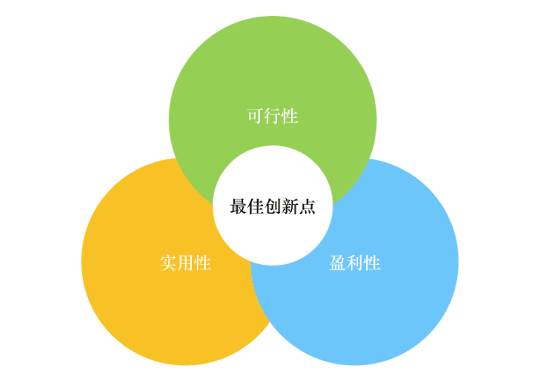 Insights connected car data sweet spot_CN